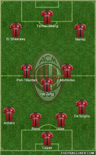 A.C. Milan Formation 2014