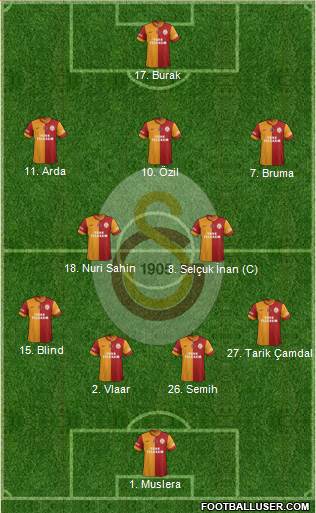 Galatasaray SK Formation 2014