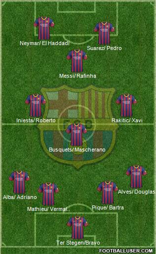 F.C. Barcelona Formation 2014