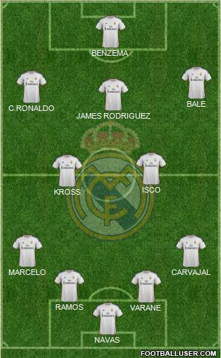 Real Madrid C.F. Formation 2014