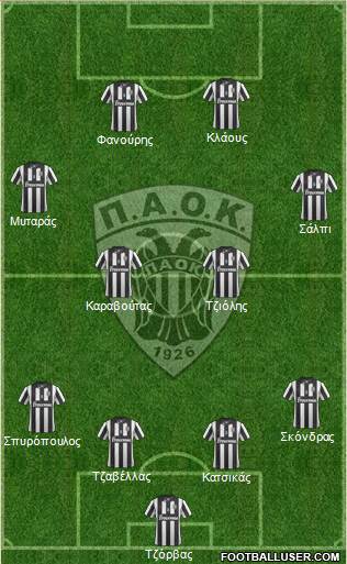 AS PAOK Salonika Formation 2014