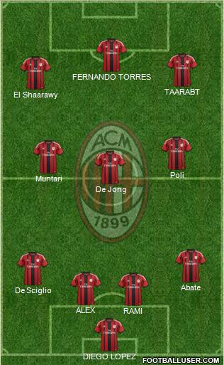 A.C. Milan Formation 2014