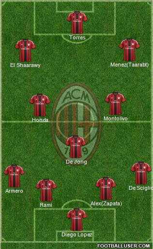A.C. Milan Formation 2014