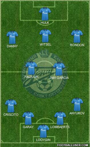 Zenit St. Petersburg Formation 2014