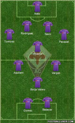 Fiorentina Formation 2014