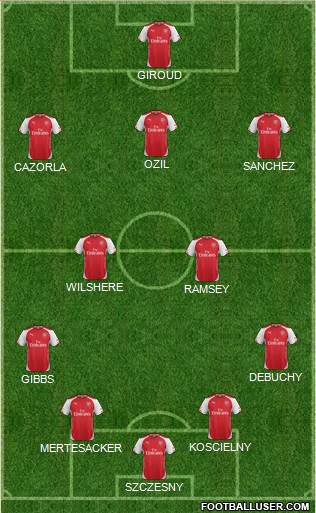 Arsenal Formation 2014
