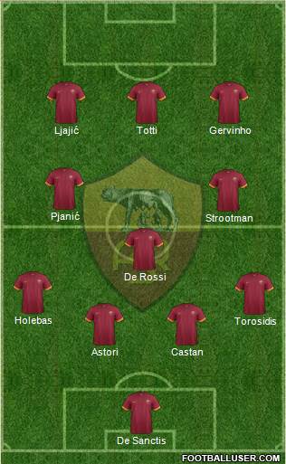 AS Roma Formation 2014