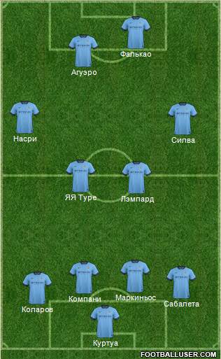 Manchester City Formation 2014
