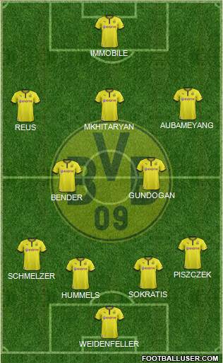 Borussia Dortmund Formation 2014