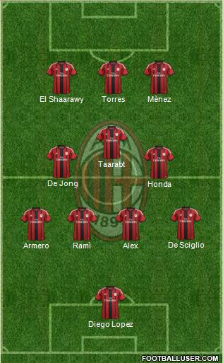 A.C. Milan Formation 2014