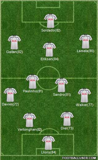 Tottenham Hotspur Formation 2014
