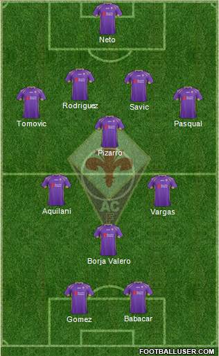 Fiorentina Formation 2014