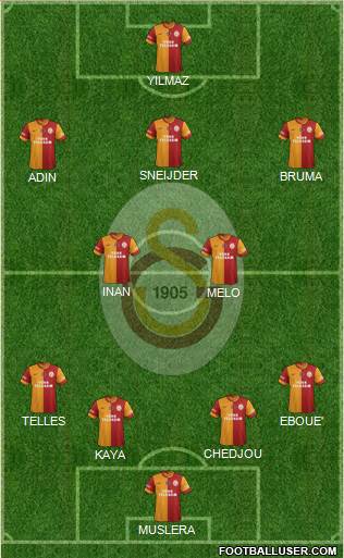Galatasaray SK Formation 2014