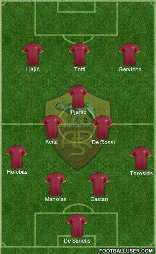 AS Roma Formation 2014