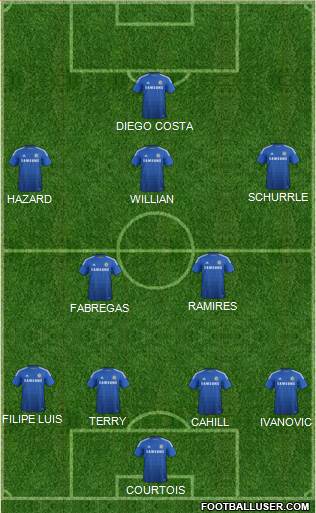 Chelsea Formation 2014