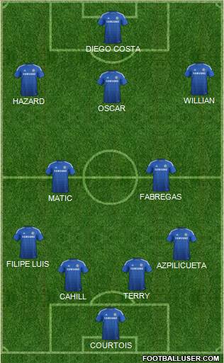 Chelsea Formation 2014