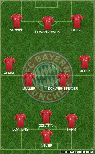 FC Bayern München Formation 2014