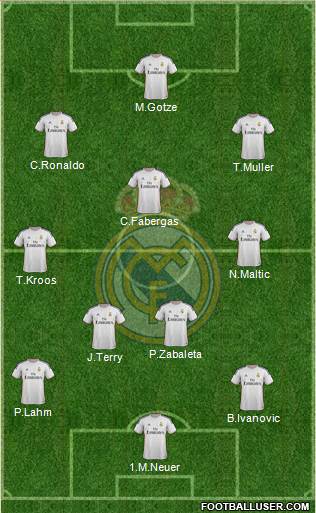 Real Madrid C.F. Formation 2014
