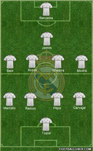 Real Madrid C.F. Formation 2014