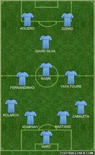Manchester City Formation 2014