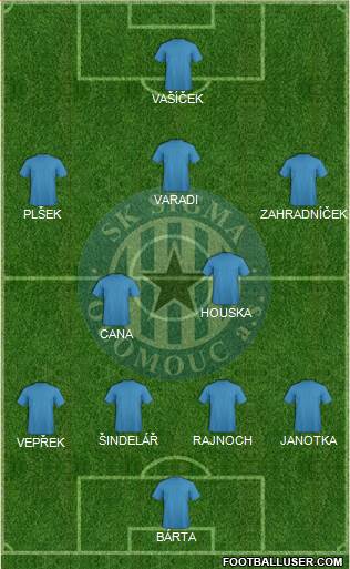 Sigma Olomouc Formation 2014