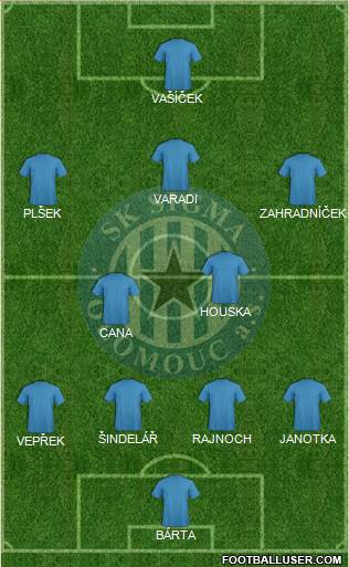 Sigma Olomouc football formation