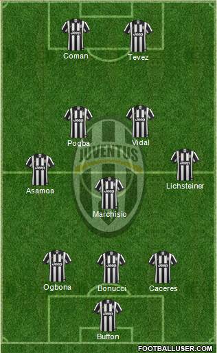Juventus Formation 2014