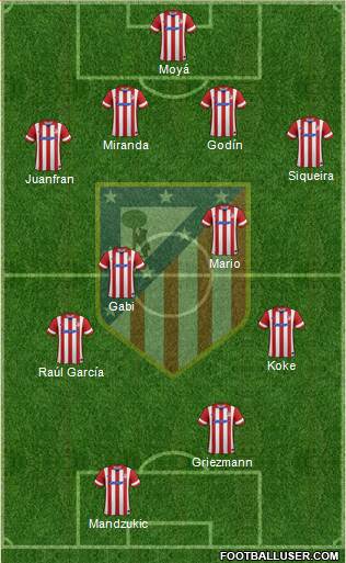 C. Atlético Madrid S.A.D. Formation 2014