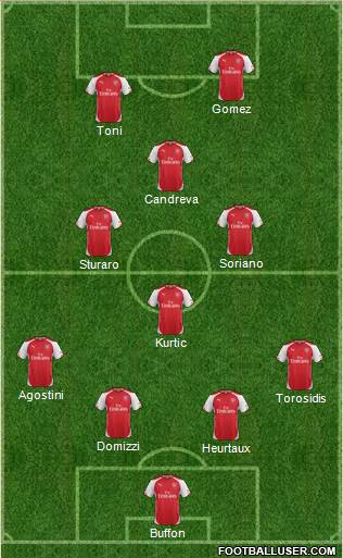 Arsenal Formation 2014