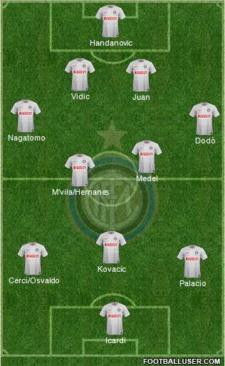 F.C. Internazionale Formation 2014