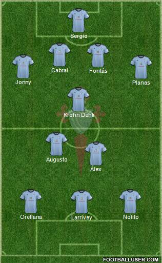 R.C. Celta S.A.D. Formation 2014