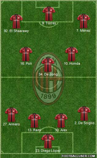 A.C. Milan Formation 2014