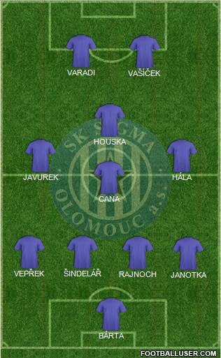 Sigma Olomouc football formation