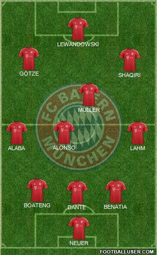 FC Bayern München Formation 2014