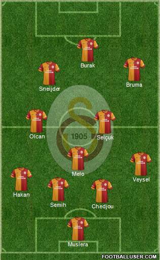 Galatasaray SK Formation 2014