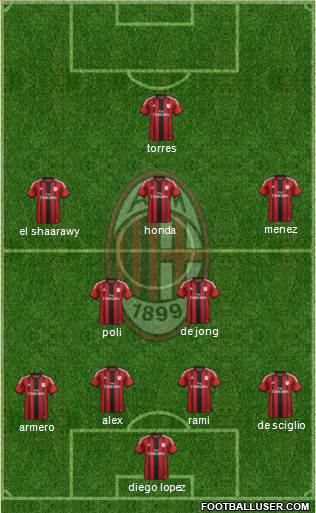 A.C. Milan Formation 2014