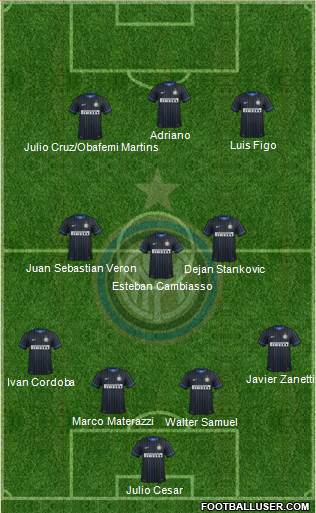 F.C. Internazionale Formation 2014