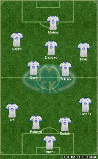 Molde FK Formation 2014