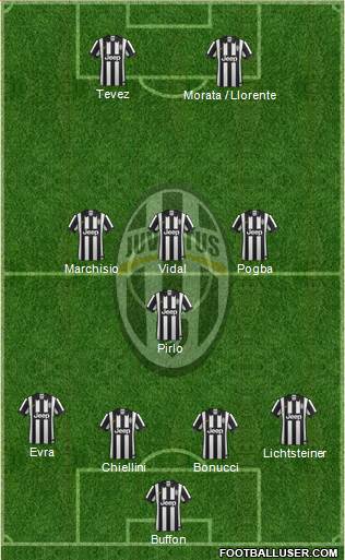 Juventus Formation 2014