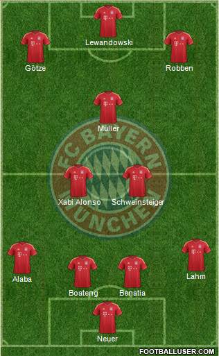 FC Bayern München Formation 2014