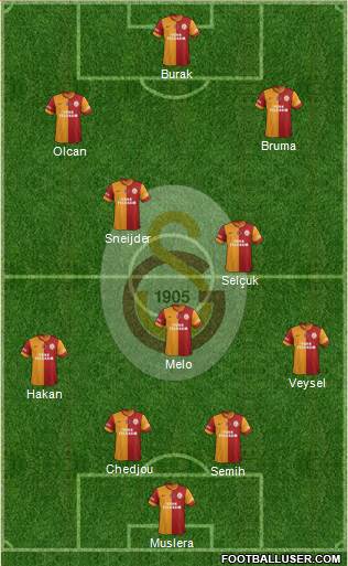 Galatasaray SK Formation 2014