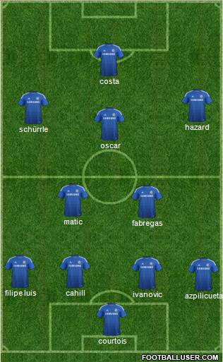 Chelsea Formation 2014