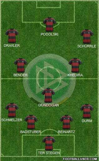 Germany Formation 2014