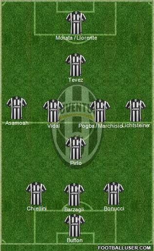 Juventus Formation 2014