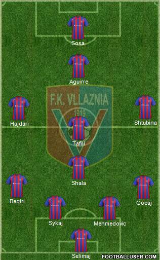 KS Vllaznia Shkodër Formation 2014