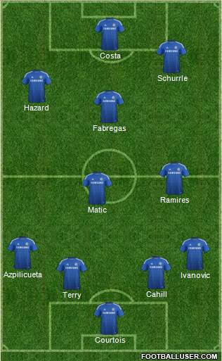 Chelsea Formation 2014