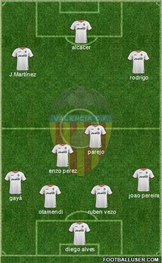 Valencia C.F., S.A.D. Formation 2014