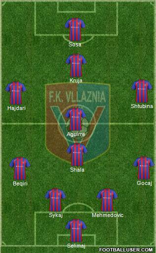 KS Vllaznia Shkodër Formation 2014