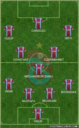 Trabzonspor Formation 2014