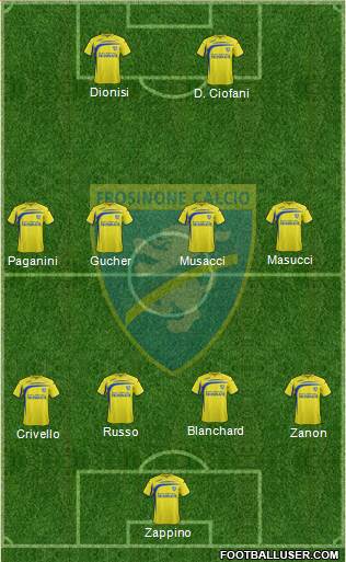 Frosinone Formation 2014